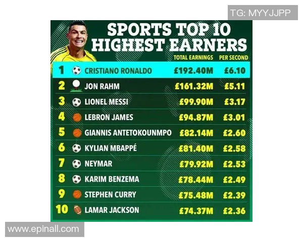 2023年足球明星最新排名揭晓谁将登顶全球足坛之巅