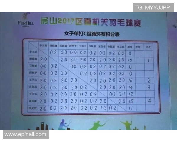 南京羽毛球队在世界锦标赛积分榜上以65分稳居第一名展现强大实力