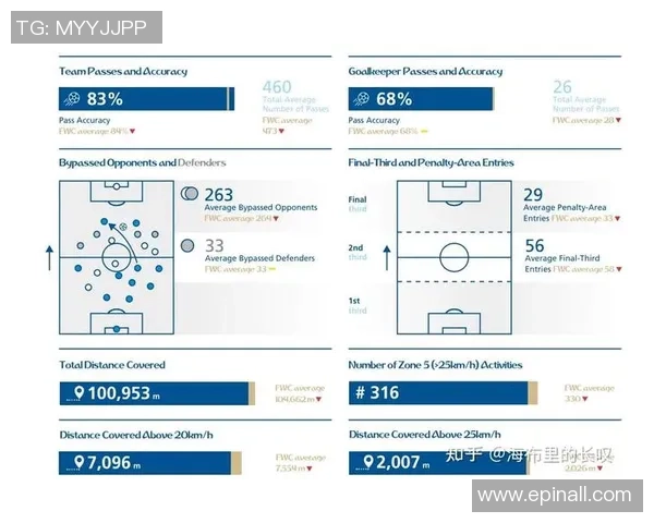 深圳篮球队灵活性表现数据分析与战术调整研究